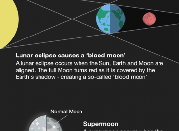Skywatchers See “Super Blood Wolf Moon”